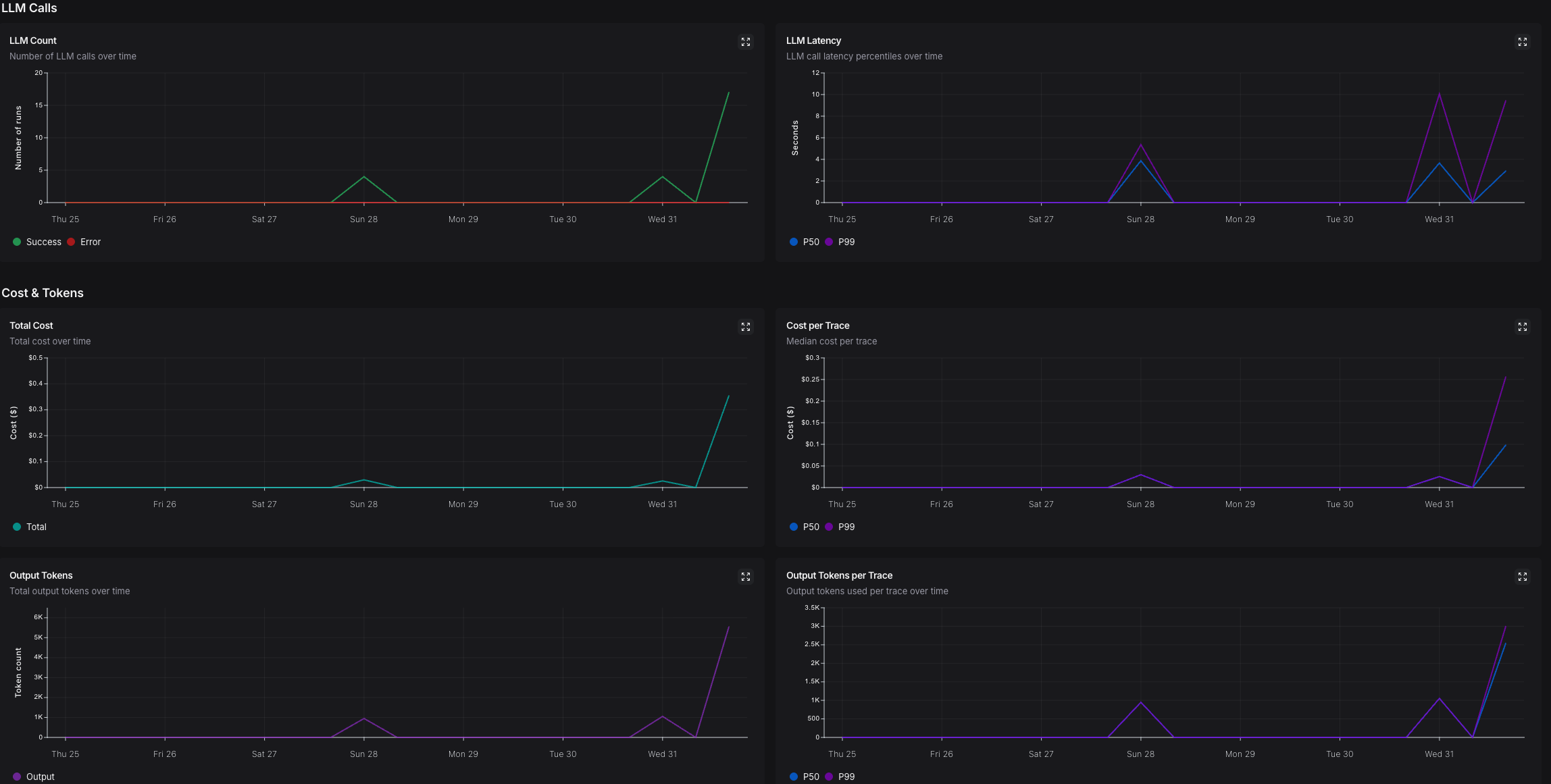 LLM Cost & Token Analytics