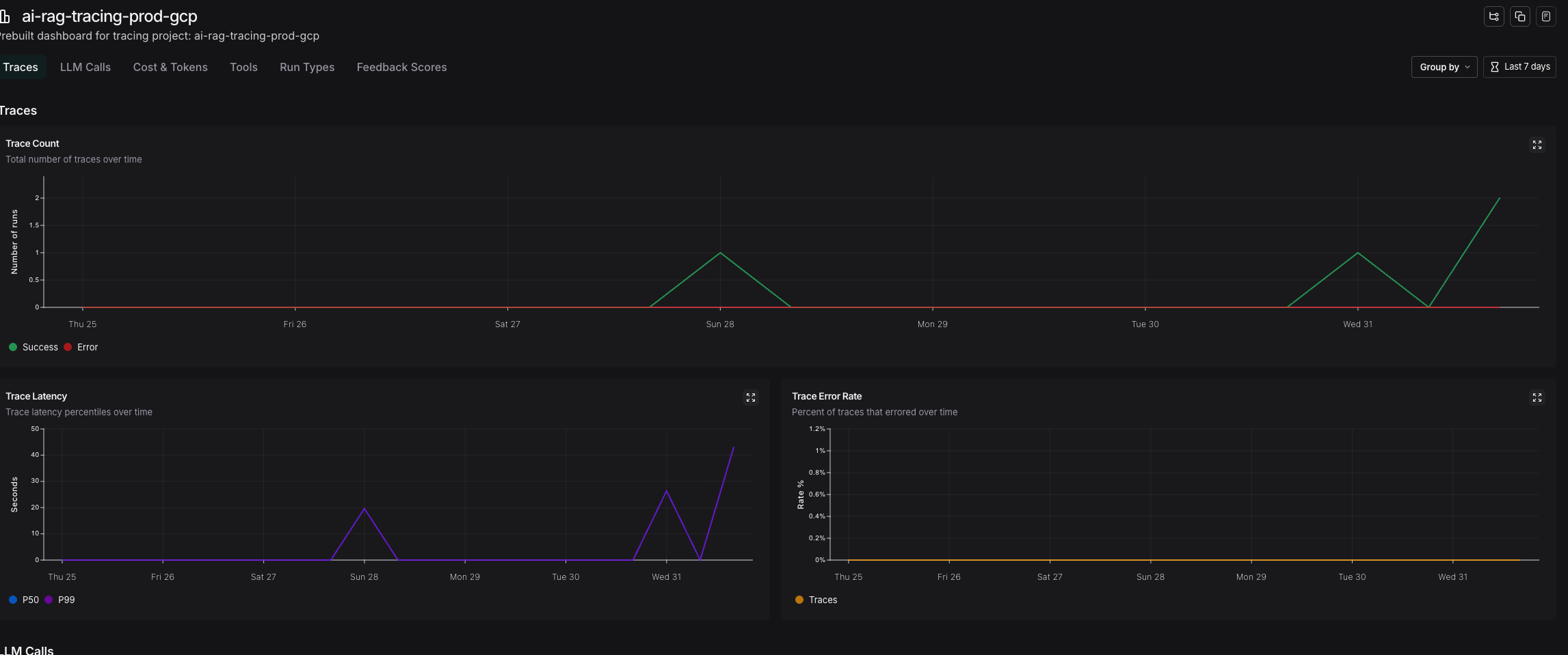 System Performance Dashboard